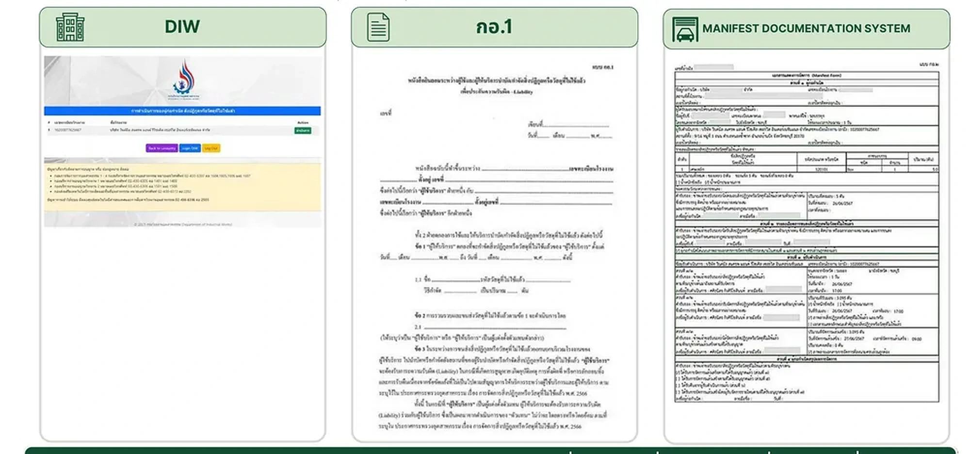 การขึ้นทะเบียน DIW, เอกสาร กอ.1 และระบบ Waste Manifest